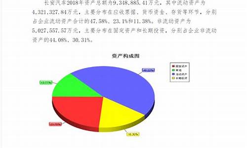 长安汽车财务报告_长安汽车财务报告分析