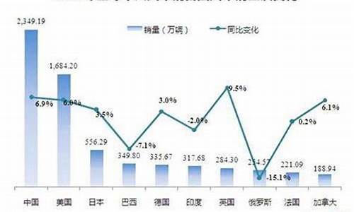 2014年汽车销量排行榜前十名_2014年汽车销量排行榜前十名的企业集团占