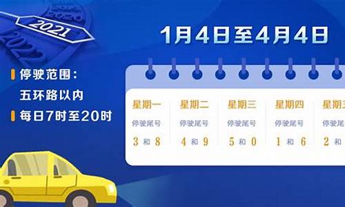 北京限号2022最新限号时间_北京限号2022最新限号时间表