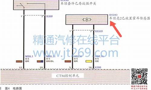 宝马z4敞篷故障灯图解_宝马z4敞篷故障灯图解大全