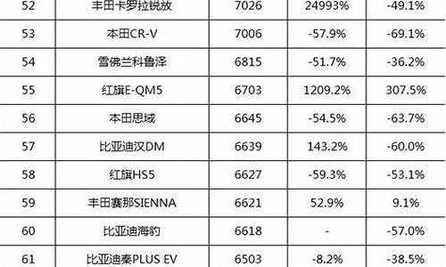 2023年1月汽车销量排行榜_2023年1月汽车销量排行榜完整版