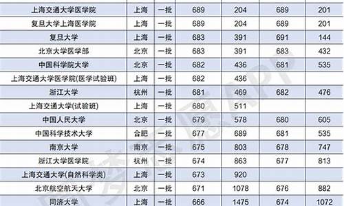 哈佛大学录取分数线_哈佛大学录取分数线中国