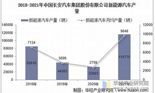 2013长安汽车销量_长安汽车2013年车型