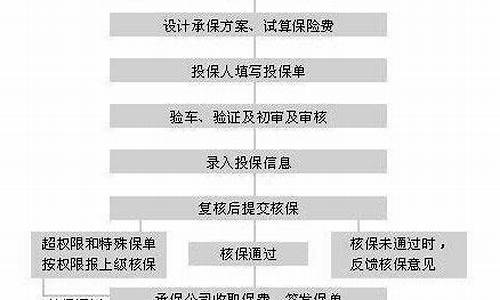 凯越汽车首保注意事项_凯越汽车首保注意事项视频