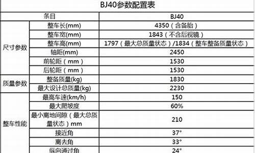 北京汽车b40参数_北京汽车b40参数配置