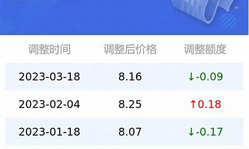 今日95号汽油价格调整最新消息_今日95号汽油价格调整最新消息及图片视频