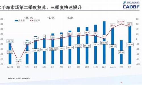 二手车市场最近行情_二手车市场最近行情走势