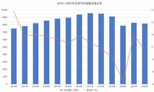 2010全球汽车销量排行榜